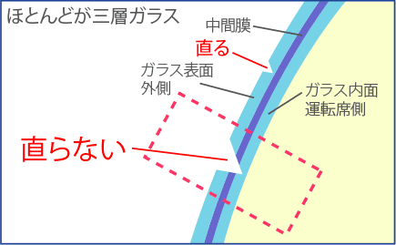 ウィンドウリペアシステム