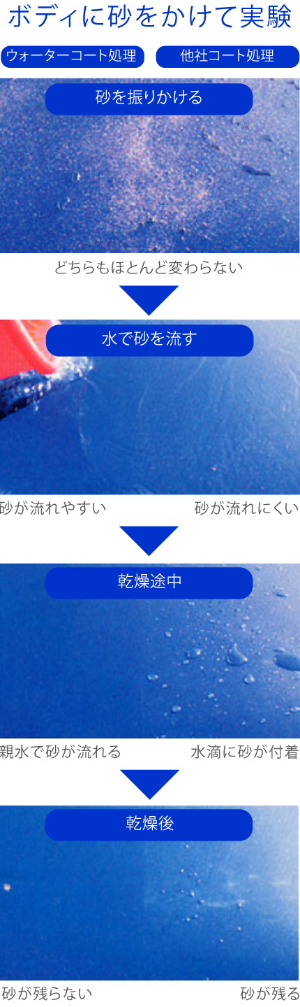 撥水性のコーティング